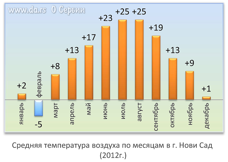 grafik