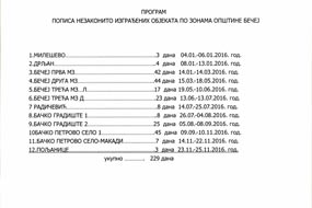 Так, например, выглядит график переписи недвижимости в городе Бечей